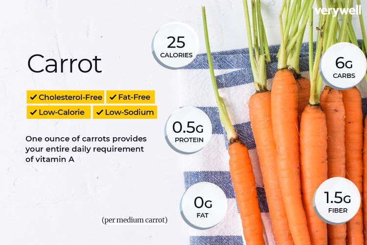 Carrot Nutrition Facts and Health Benefits